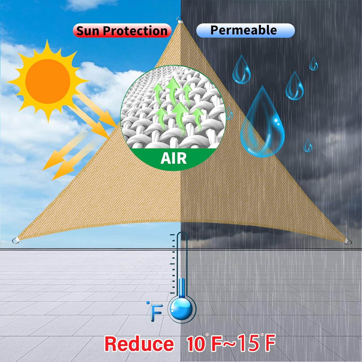 10x10x10ft White Triangle Sun  - Sun Sail Shade avis et prix